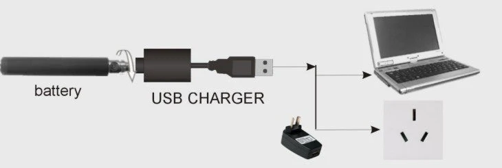 USB EGO 510 Charger - Image 3